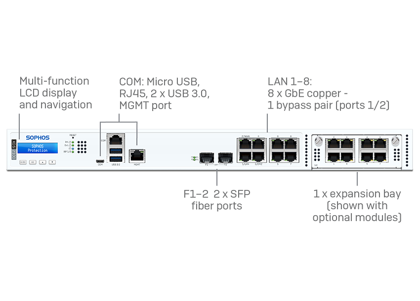 Sophos XGS 2100 Security Appliance