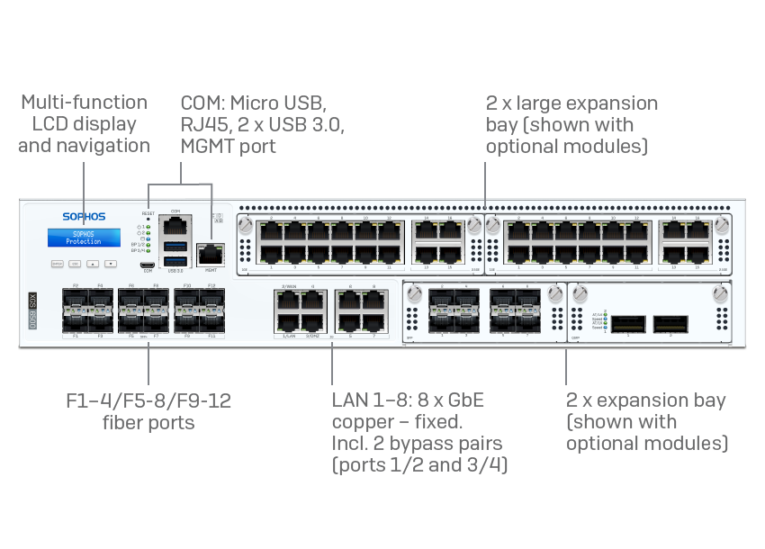 Sophos XGS 6500 Security Appliance