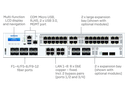 Sophos XGS 6500 Security Appliance